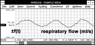 Data Acquisition Waveform - input signal for integral function