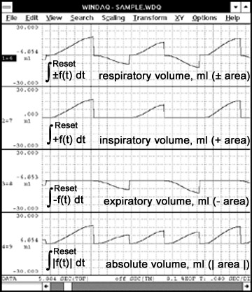 Data Acquisition Waveform - four input modes of integral function