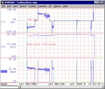 WinDaq Software and the DI-730