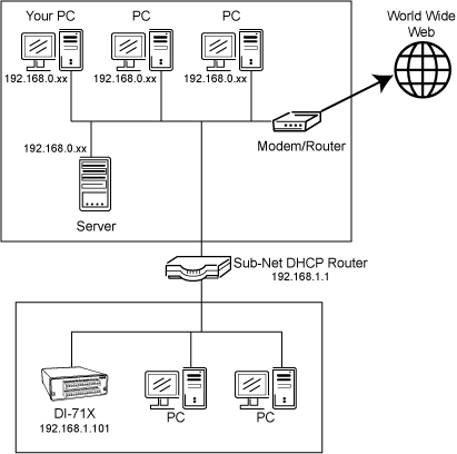 IP Address Configuration