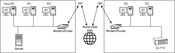 IP Address Configuration