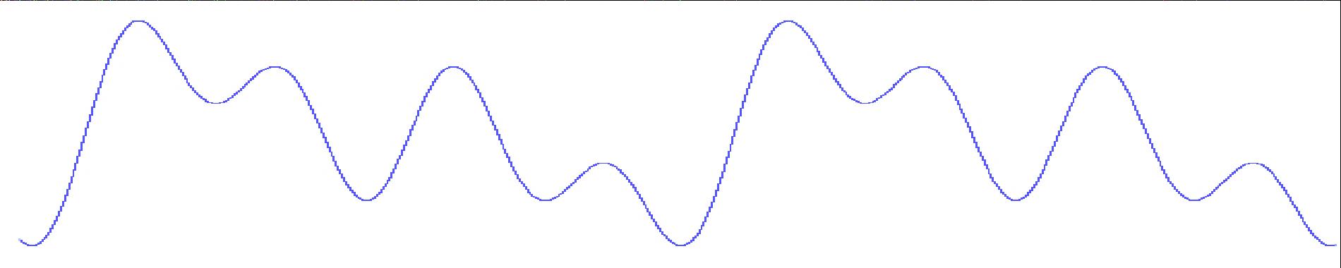 Data Acquisition Waveform - Original