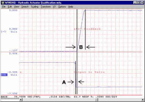 Data Acquisition Waveform - Expanded Area of Interest