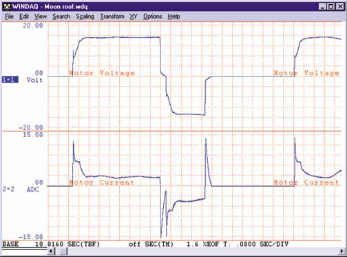 typical data acquisition waveform when connected to a moon roof motor