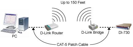 Wi-Fi Data Acquisition Configuration