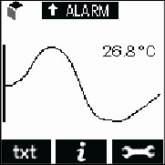 EL-GFX Data Logger Trend plot with current temp display