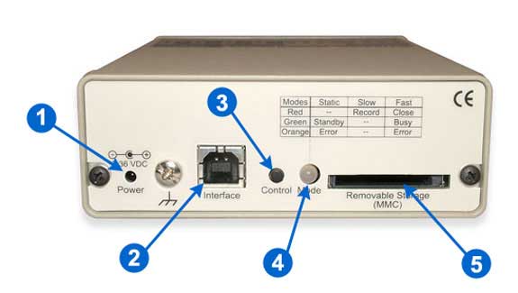 Rear panel close-up of DI-710 Data Logger