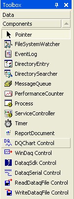 DATAQ Instruments Components