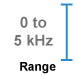 This amplifier module measure 0 to 5 kHz.