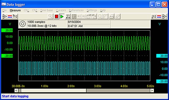 Data Logger Operation of the DI-770 Oscilloscope