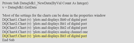 add the DQChart to the chart list