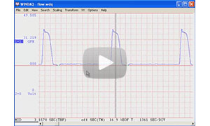 Performing a Periodic Reset Using the Integral Function in Advanced CODAS